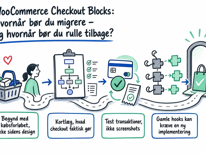 Illustreret infografik, der opsummerer: WooCommerce Checkout Blocks: Hvornår bør du migrere – og hvornår bør du rulle tilbage?