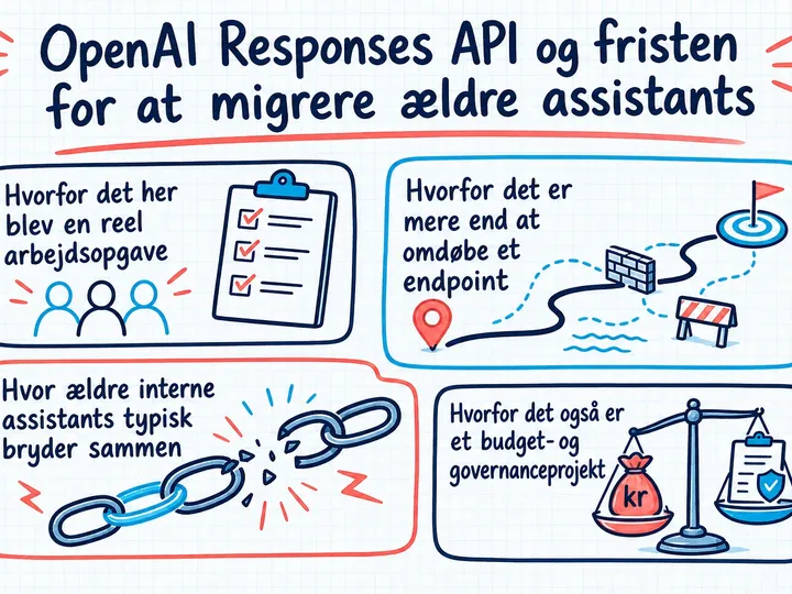Illustreret infografik, der opsummerer: OpenAI Responses API og fristen for at migrere ældre assistants