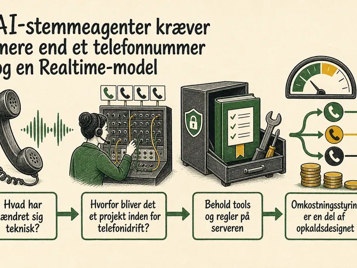 Illustreret infografik, der opsummerer: AI-stemmeagenter kræver mere end et telefonnummer og en Realtime-model