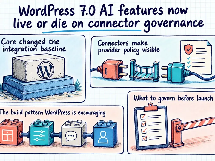 Illustrated infographic summarizing: WordPress 7.0 AI features now live or die on connector governance