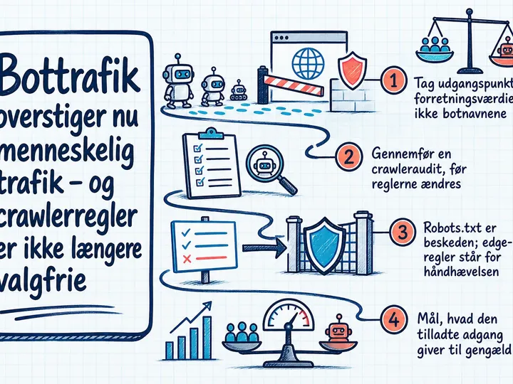Illustreret infografik, der opsummerer: Bottrafik overstiger nu menneskelig trafik – og crawlerregler er ikke længere valgfrie