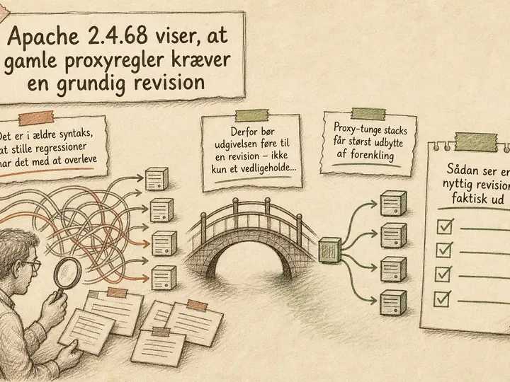 Illustreret infografik, der opsummerer: Apache 2.4.68 viser, at gamle proxyregler kræver en grundig revision