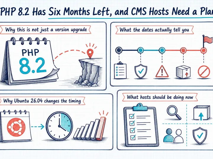 Illustrated infographic summarizing: PHP 8.2 Has Six Months Left, and CMS Hosts Need a Plan