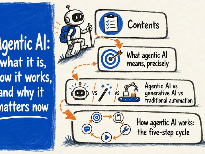 Illustrated infographic summarizing: Agentic AI: what it is, how it works, and why it matters now