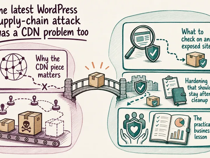 Illustrated infographic summarizing: The latest WordPress supply-chain attack was a CDN problem too