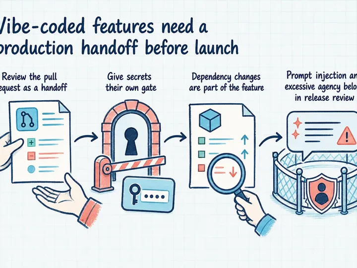 Illustrated infographic summarizing: Vibe-coded features need a production handoff before launch