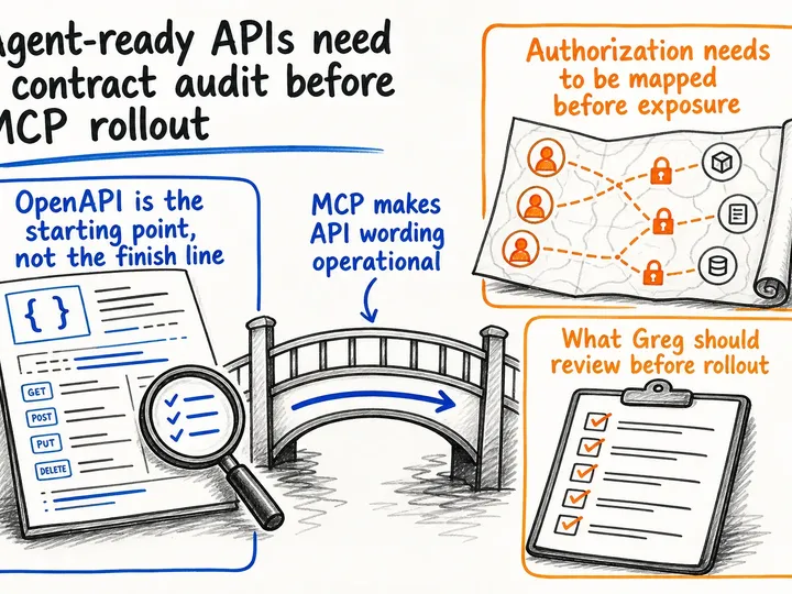 Illustrated infographic summarizing: Agent-ready APIs need a contract audit before MCP rollout