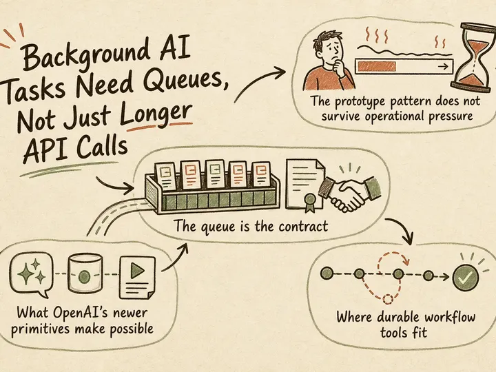 Illustrated infographic summarizing: Background AI Tasks Need Queues, Not Just Longer API Calls