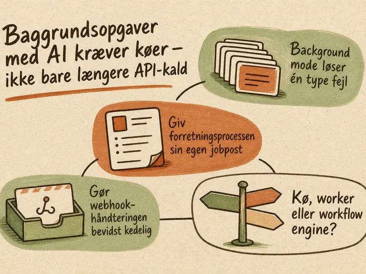 Illustreret infografik, der opsummerer: Baggrundsopgaver med AI kræver køer – ikke bare længere API-kald