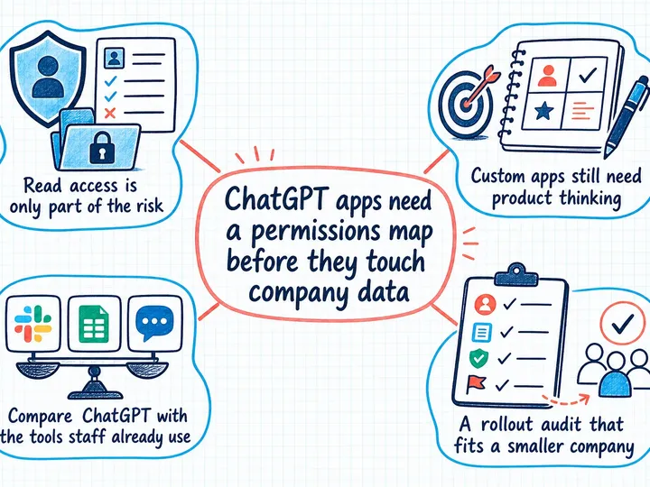 Illustrated infographic summarizing: ChatGPT apps need a permissions map before they touch company data