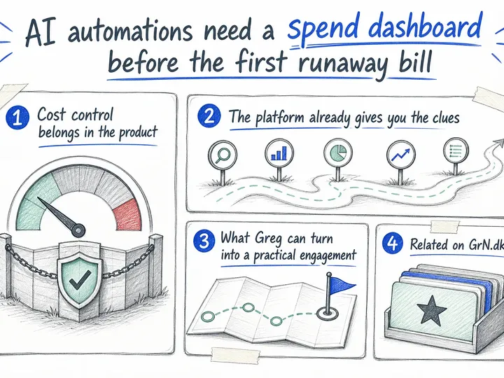 Illustrated infographic summarizing: AI automations need a spend dashboard before the first runaway bill