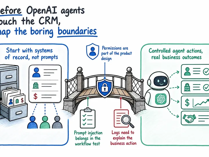 Illustrated infographic summarizing: Before OpenAI agents touch the CRM, map the boring boundaries