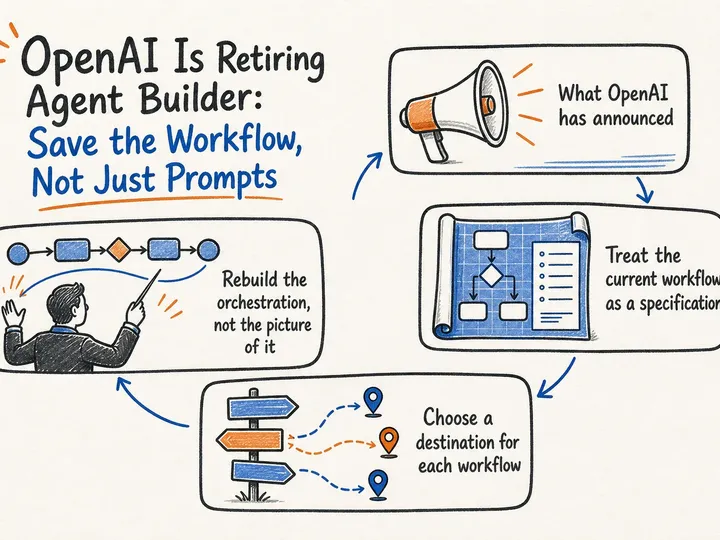 Illustrated infographic summarizing: OpenAI Is Retiring Agent Builder: Save the Workflow, Not Just Prompts