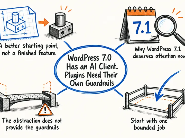 Illustrated infographic summarizing: WordPress 7.0 Has an AI Client. Plugins Need Their Own Guardrails