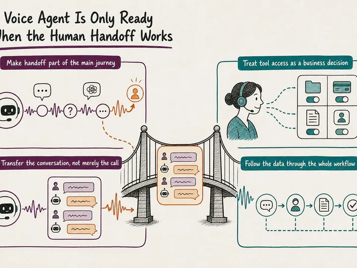 Illustrated infographic summarizing: A Voice Agent Is Only Ready When the Human Handoff Works