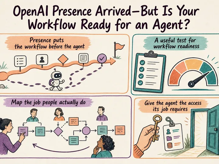 Illustrated infographic summarizing: OpenAI Presence Arrived—But Is Your Workflow Ready for an Agent?