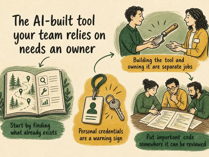 Illustrated infographic summarizing: The AI-built tool your team relies on needs an owner