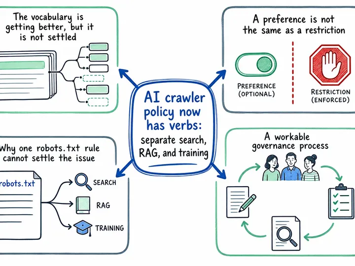Illustrated infographic summarizing: AI crawler policy now has verbs: separate search, RAG, and training