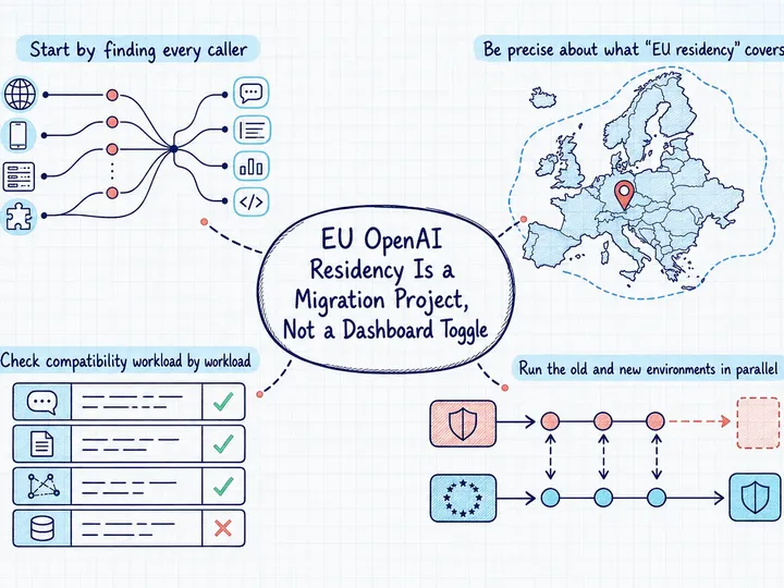 Illustrated infographic summarizing: EU OpenAI Residency Is a Migration Project, Not a Dashboard Toggle
