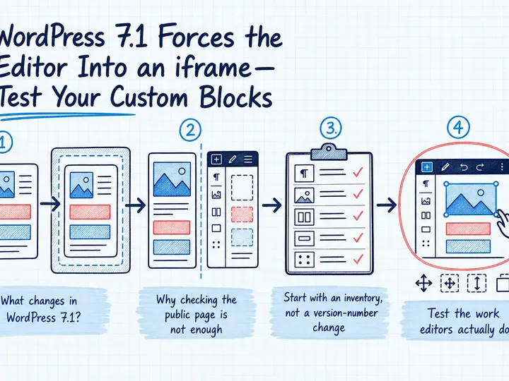 Illustrated infographic summarizing: WordPress 7.1 Forces the Editor Into an iframe—Test Your Custom Blocks