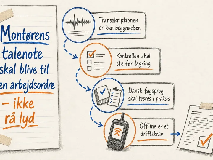 Illustreret infografik, der opsummerer: Montørens talenote skal blive til en arbejdsordre – ikke rå lyd