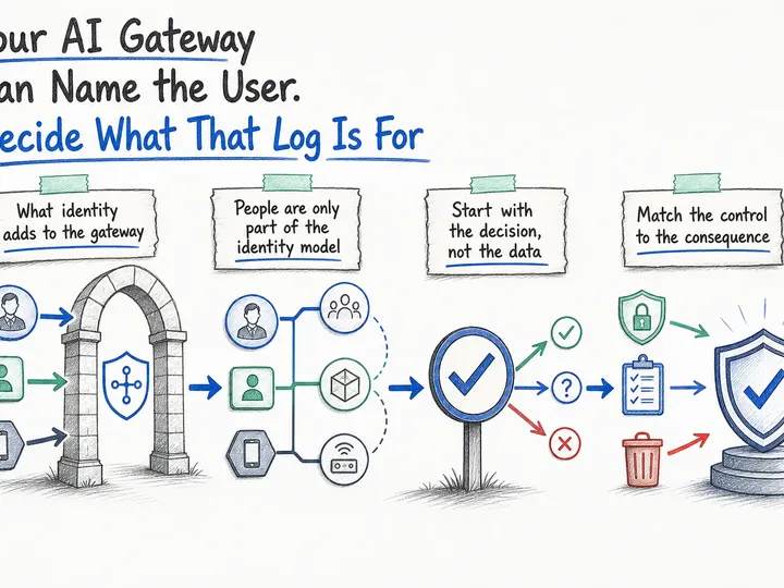 Illustrated infographic summarizing: Your AI Gateway Can Name the User. Decide What That Log Is For