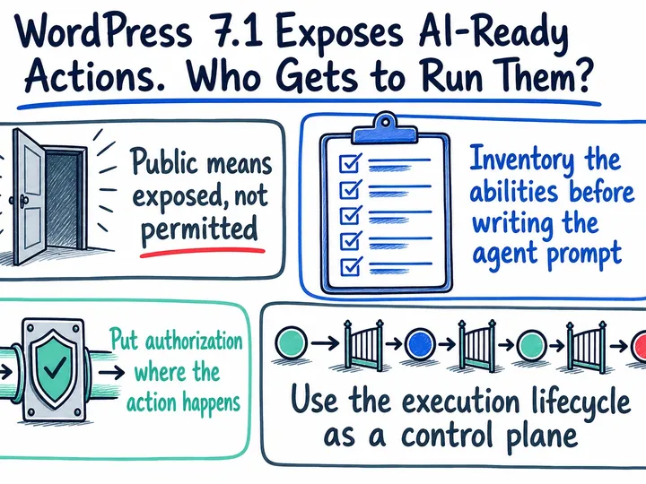 Illustrated infographic summarizing: WordPress 7.1 Exposes AI-Ready Actions. Who Gets to Run Them?