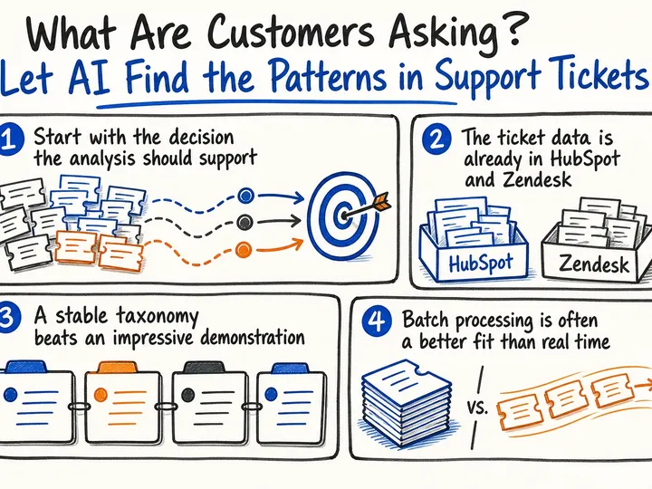 Illustrated infographic summarizing: What Are Customers Asking? Let AI Find the Patterns in Support Tickets