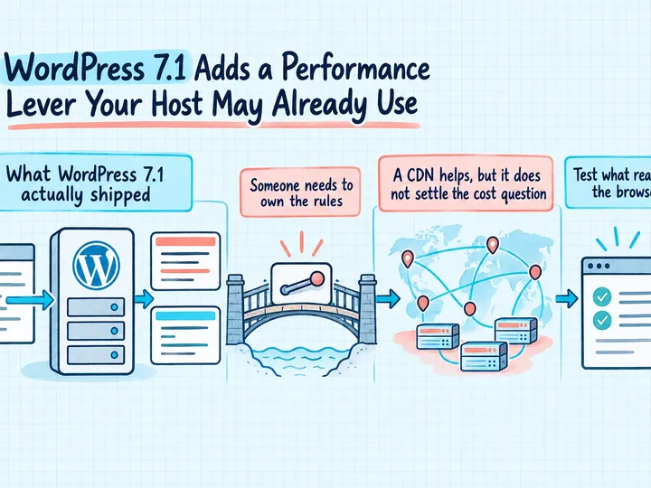 Illustrated infographic summarizing: WordPress 7.1 Adds a Performance Lever Your Host May Already Use