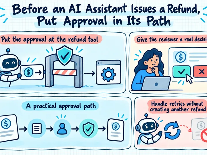 Illustrated infographic summarizing: Before an AI Assistant Issues a Refund, Put Approval in Its Path