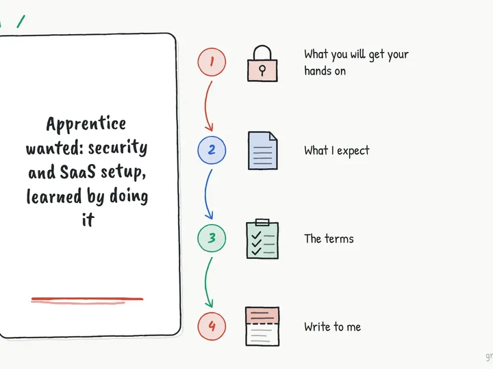 Illustrated infographic summarizing: Apprentice wanted: security and SaaS setup, learned by doing it