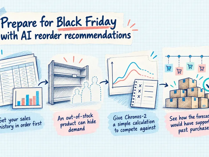 Illustrated infographic summarizing: Prepare for Black Friday with AI reorder recommendations