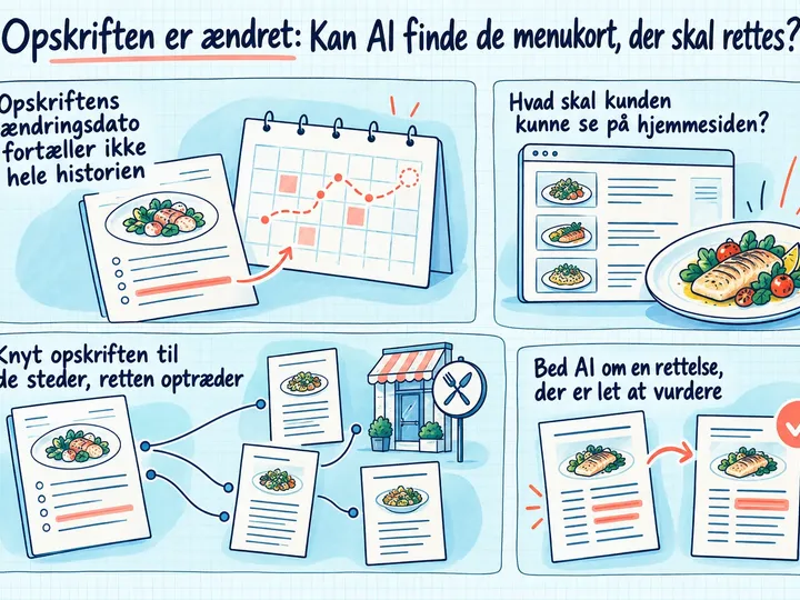 Illustreret infografik, der opsummerer: Opskriften er ændret: Kan AI finde de menukort, der skal rettes?