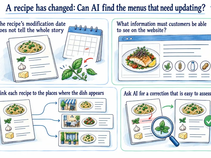 Illustrated infographic summarizing: A recipe has changed: Can AI find the menus that need updating?