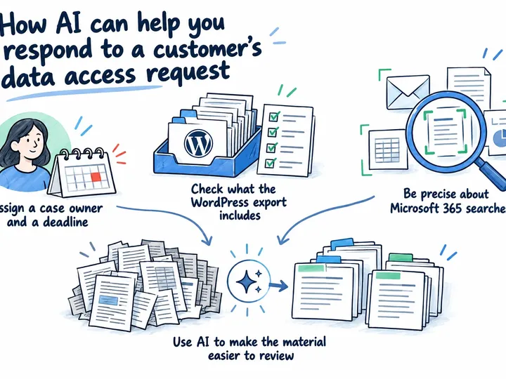 Illustrated infographic summarizing: How AI can help you respond to a customer’s data access request