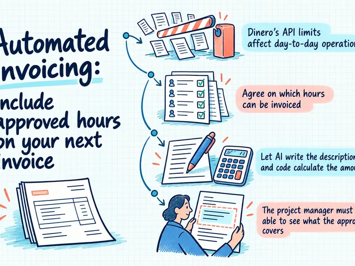 Illustrated infographic summarizing: Automated invoicing: Include approved hours on your next invoice