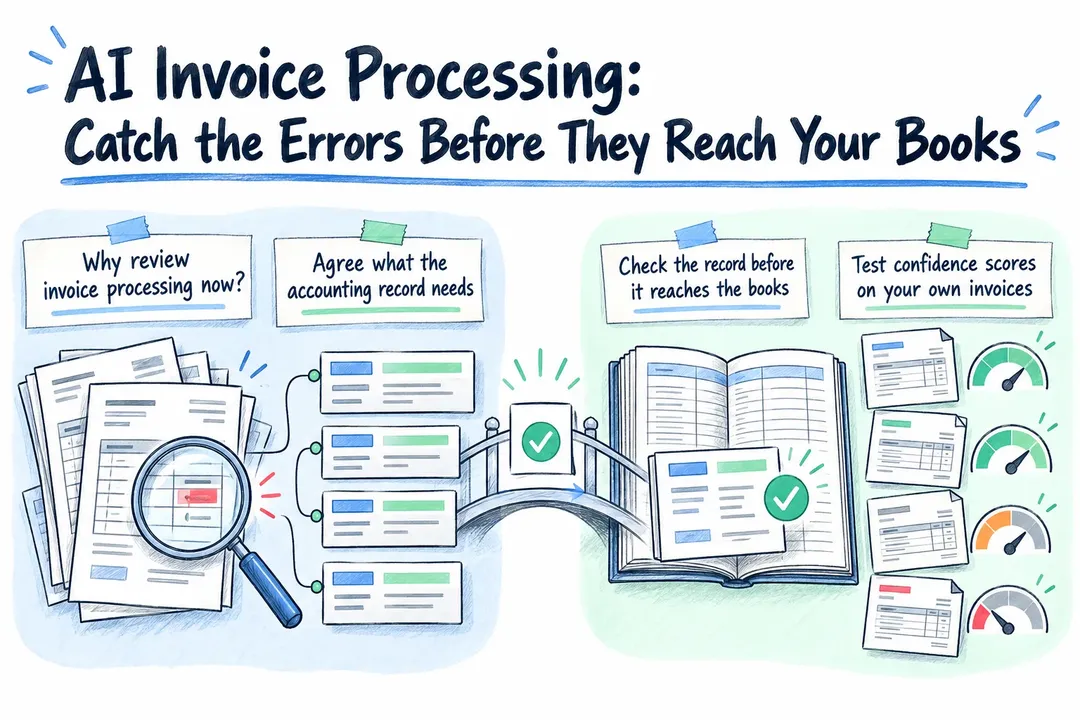 Illustrated infographic summarizing: AI Invoice Processing: Catch the Errors Before They Reach Your Books