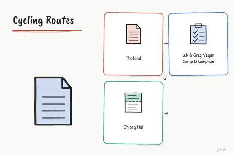 Illustrated infographic summarizing: Cycling Routes