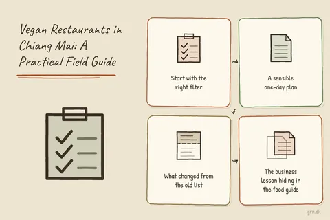 Illustrated infographic summarizing: Vegan Restaurants in Chiang Mai: A Practical Field Guide