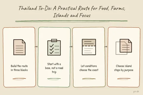 Illustrated infographic summarizing: Thailand To-Do: A Practical Route for Food, Farms, Islands and Focus