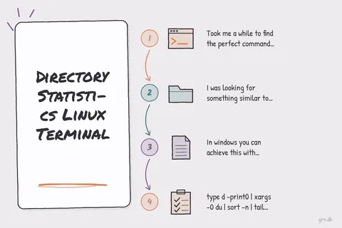 Illustrated infographic summarizing: Directory Statistics Linux Terminal