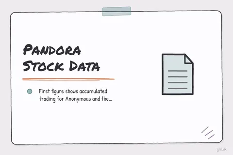 Illustrated infographic summarizing: Pandora Stock Data