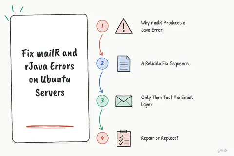 Illustrated infographic summarizing: Fix mailR and rJava Errors on Ubuntu Servers