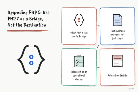 Illustrated infographic summarizing: Upgrading PHP 5: Use PHP 7 as a Bridge, Not the Destination