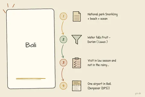 Illustrated infographic summarizing: Bali