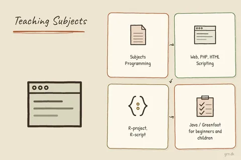Illustrated infographic summarizing: Teaching Subjects
