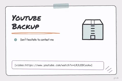 Illustrated infographic summarizing: Youtube Backup