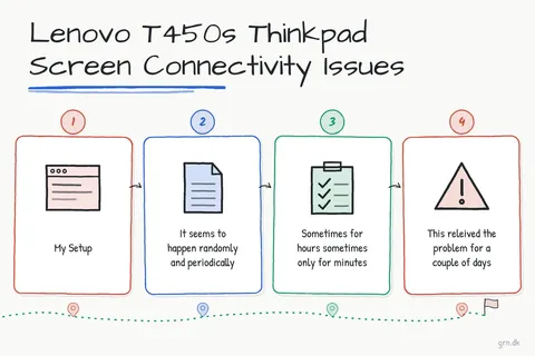 Illustrated infographic summarizing: Lenovo T450s Thinkpad Screen Connectivity Issues