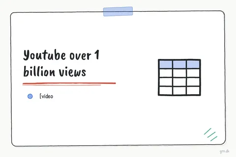 Illustrated infographic summarizing: Youtube over 1 billion views