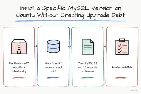 Illustrated infographic summarizing: Install a Specific MySQL Version on Ubuntu Without Creating Upgrade Debt